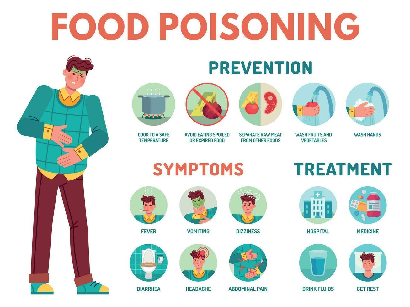 Essen Vergiftung Symptome. Bauch schmerzen, verhindern Krankheit, Symptome und Behandlung Verdauungsstörungen Infografik medizinisch Symbole Vektor Illustration