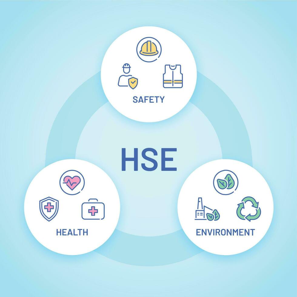 hse. hälsa, säkerhet och miljö vård affisch med ikon. fabrik och företag säker standarder för industriell arbete. runda vektor infographic