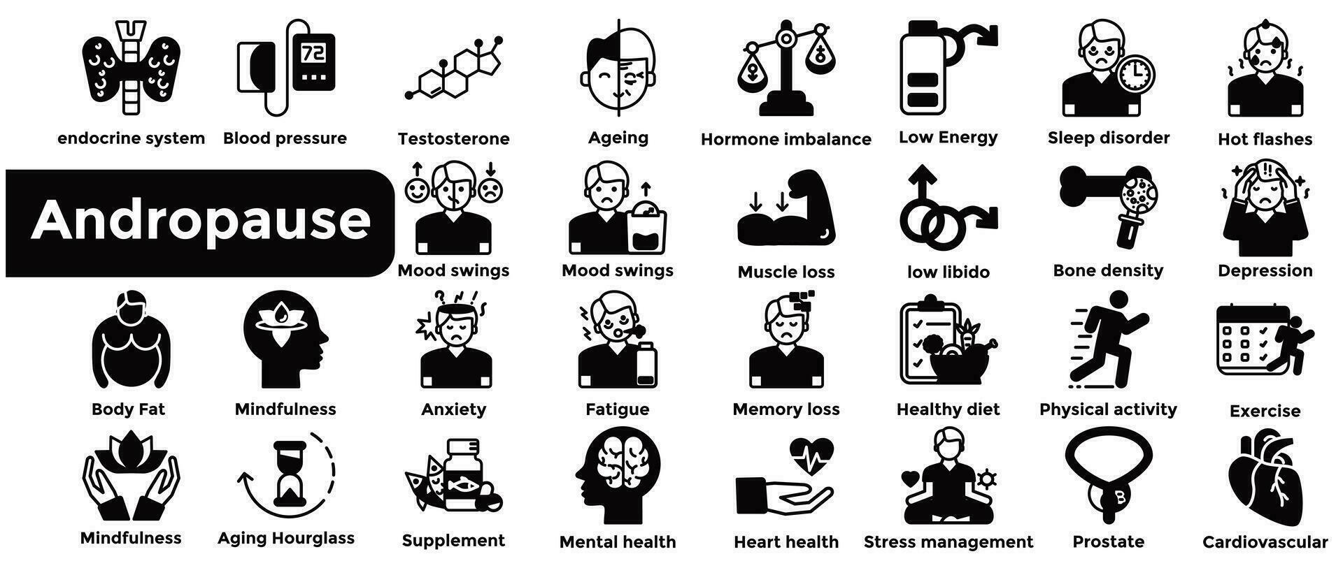 andropaus uppsättning av ikoner. vektor illustration
