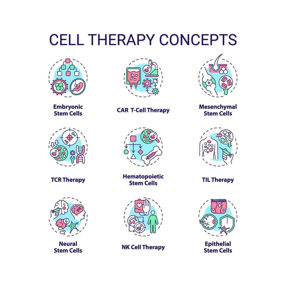 samling av 2d redigerbar färgrik tunn linje ikoner representerar cell terapi, isolerat enkel vektor, linjär illustration. vektor