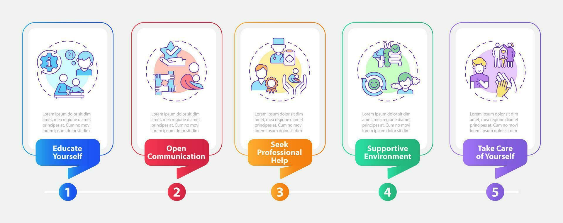 2d Erziehung Kinder mit Gesundheit Probleme Vektor Infografiken Vorlage mit Linie Symbole, Daten Visualisierung mit 5 Schritte, Prozess Zeitleiste Diagramm.