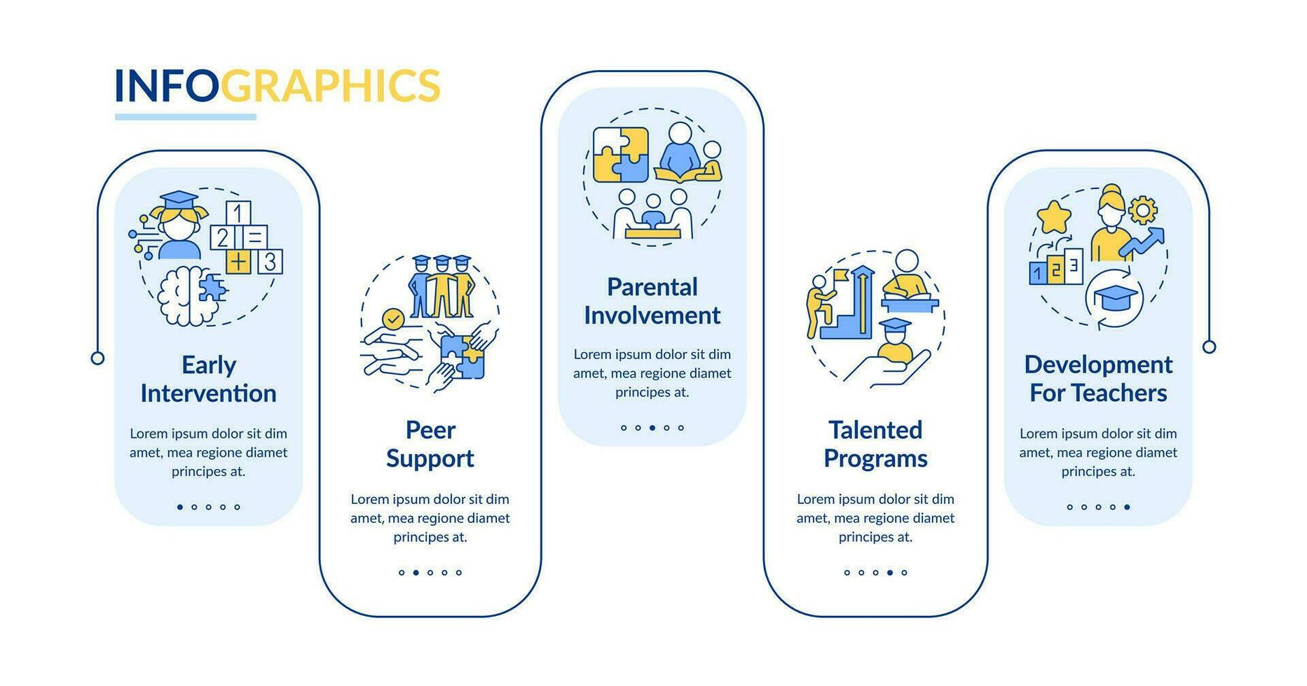 2d inlärning teorier vektor infographics mall, data visualisering med 5 steg, bearbeta tidslinje Diagram.