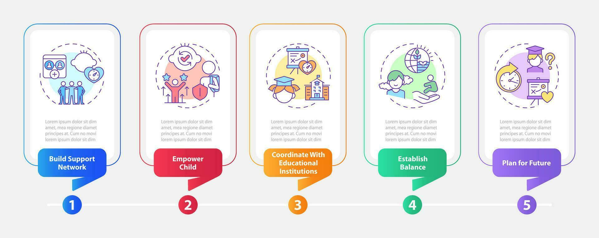 2d Erziehung Kinder mit Gesundheit Probleme Vektor Infografiken Vorlage mit linear Symbole Konzept, Daten Visualisierung mit 5 Schritte, Prozess Zeitleiste Diagramm.