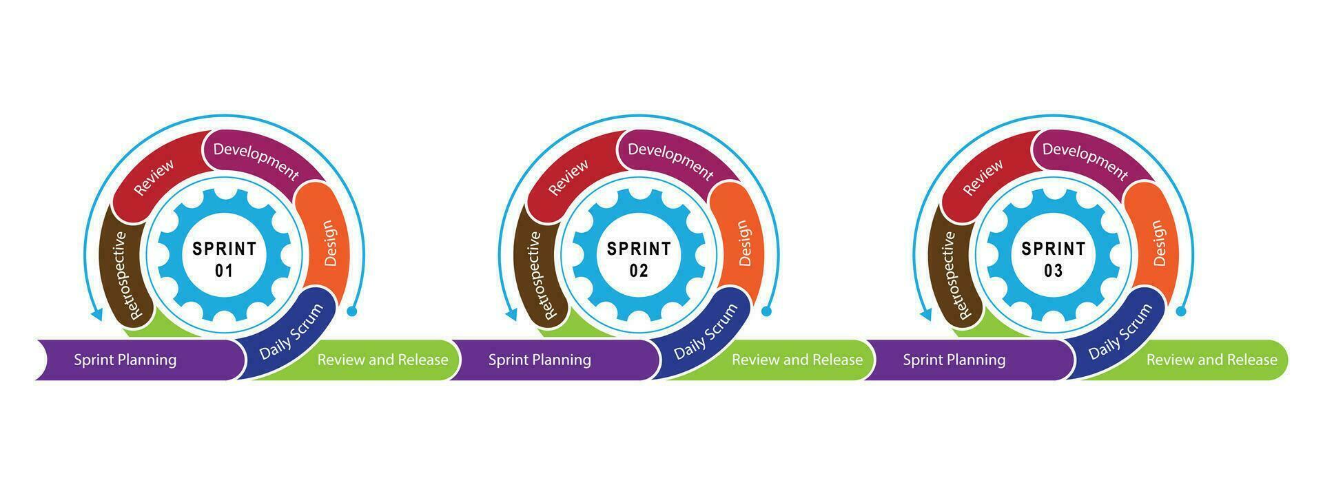 kostenlos Vektor Sprint Software Entwicklung Symbol herunterladen Sprint modern Methodik kostenlos Vektor