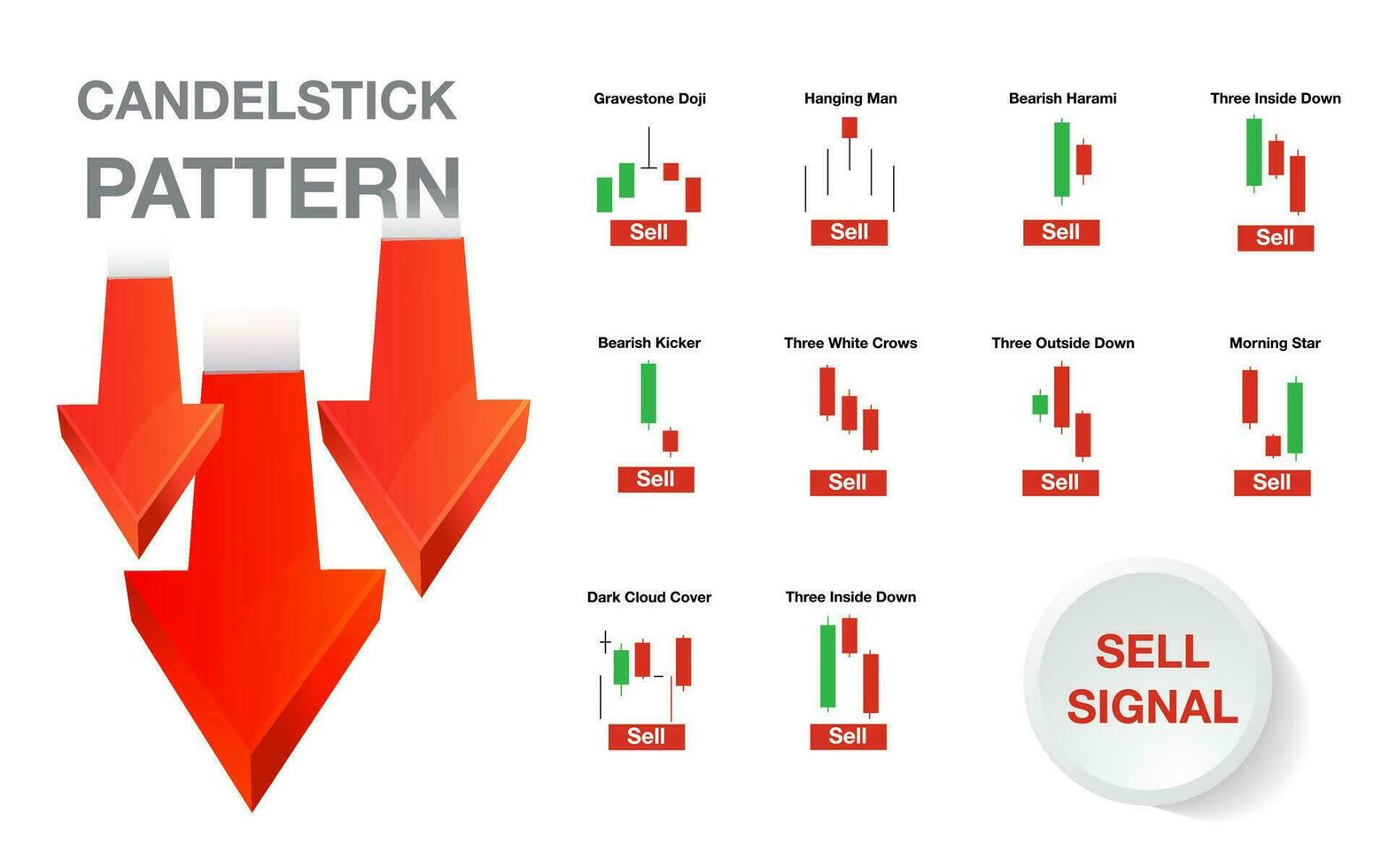 ljusstake indikator för stock marknadsföra forex för sälja och köpa signal ikon vektor