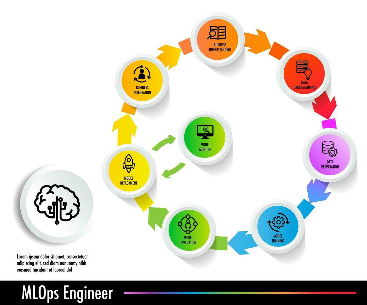 mlops steht zum Maschine Lernen Operationen. Devops Daten entwickeln Betrieb konzentriert auf Rationalisierung das Prozesse vektor