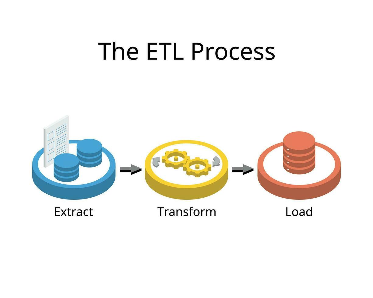 etl bearbeta för extrahera, omvandla, och ladda, till extrahera data från annorlunda källor, omvandla de data och ladda den till användare vektor