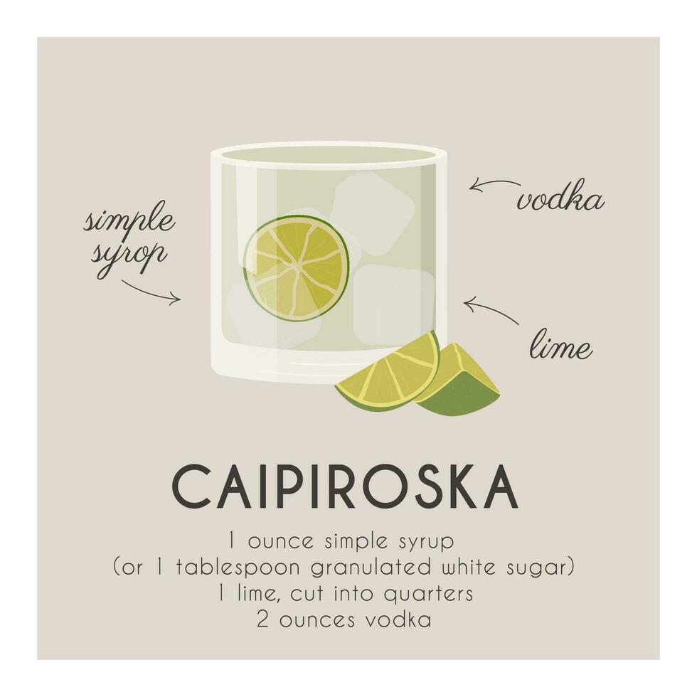 klassisch Cocktail Rezept. Getränk garniert mit Kalk. modern modisch drucken. Sommer- Aperitif mit Zutaten Poster. minimalistisch Platz Banner mit alkoholisch trinken. Vektor Illustration.