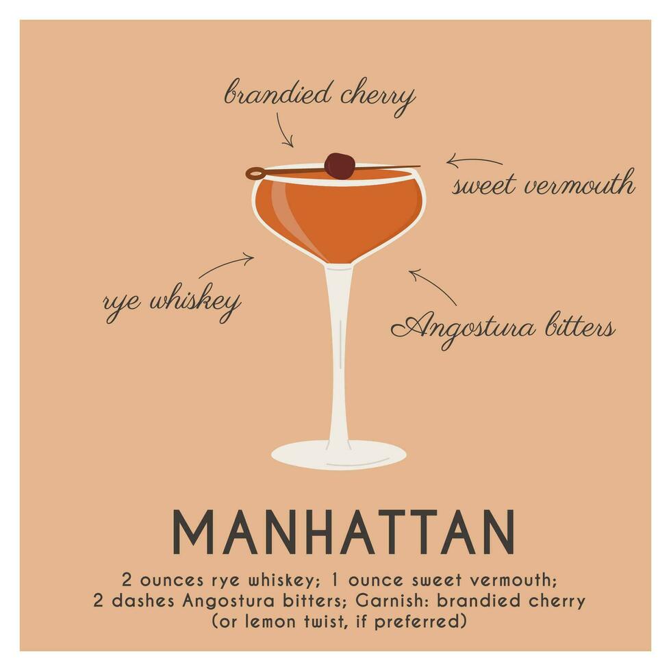 Manhattan klassisch Cocktail garniert mit Maraschinokirsche Kirsche. klassisch alkoholisch Getränk Rezept Platz Karte zum Bar Speisekarte. Sommer- Aperitif Poster. minimalistisch alkoholisch trinken Plakat. Vektor Illustration