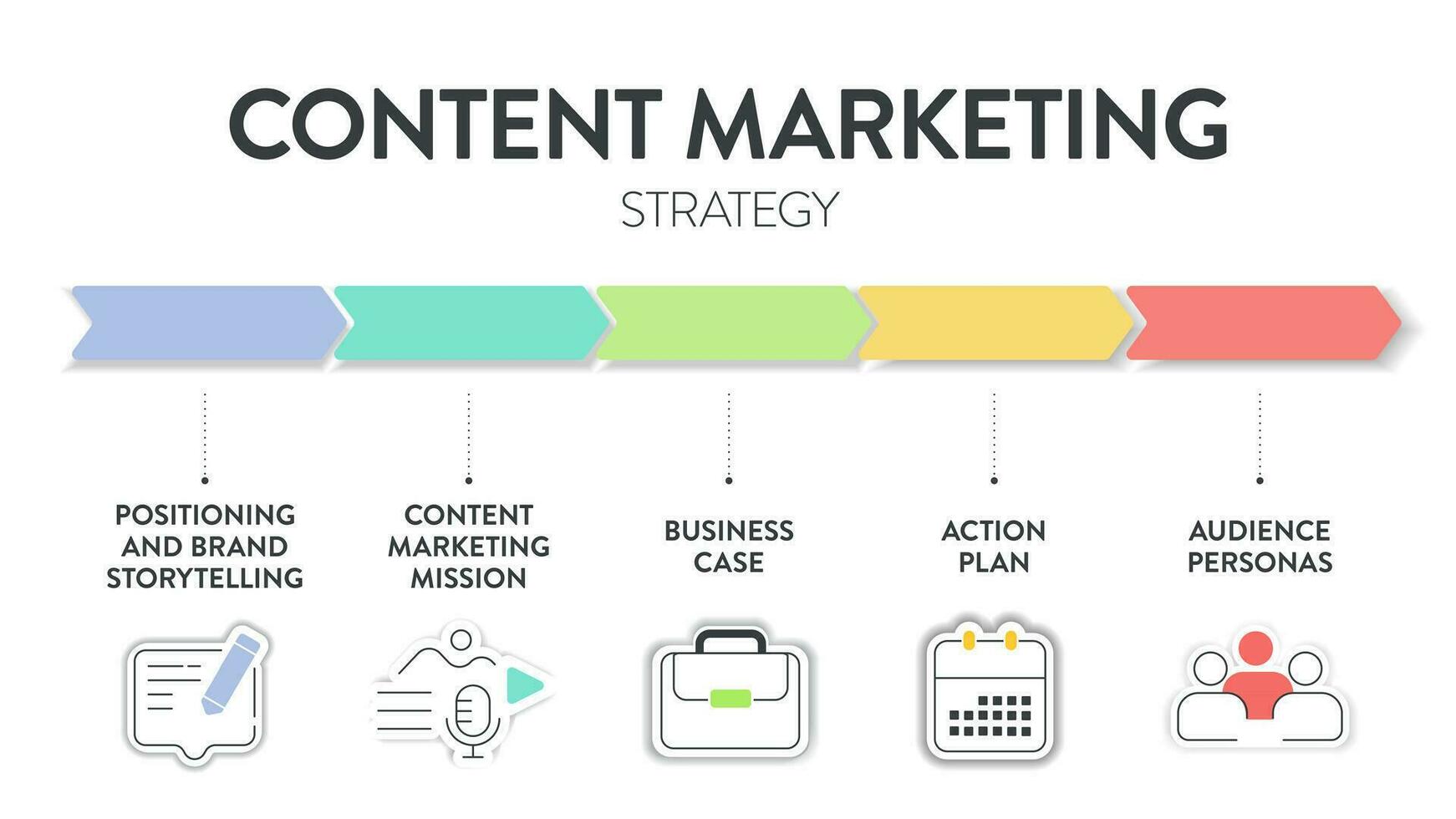innehåll marknadsföring strategi modell Diagram diagram infographic mall med ikon vektor har positionering och varumärke berättande, innehåll marknadsföring uppdrag, företag fall, verkan planen och publik personas