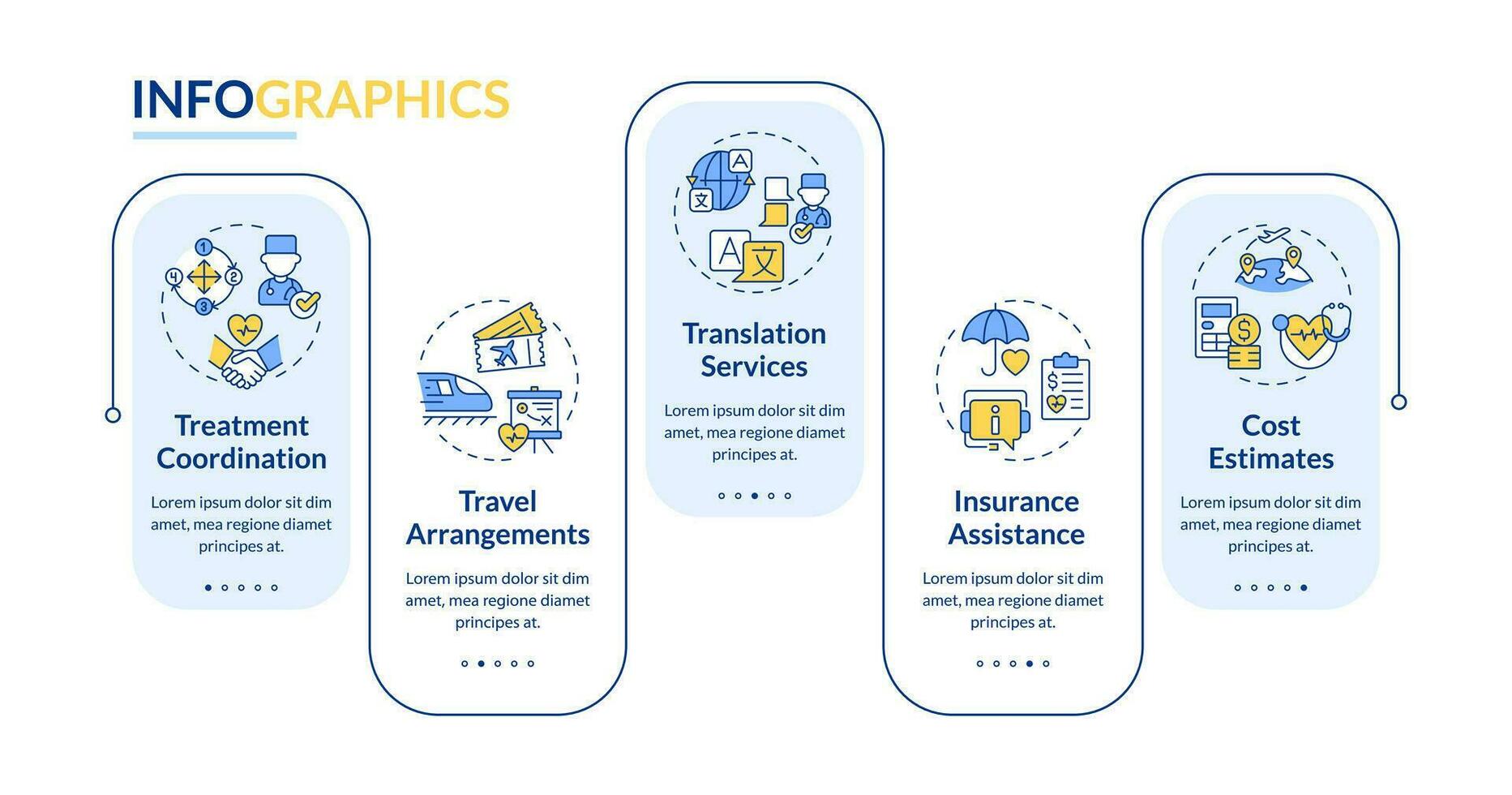 2d medicinsk turism vektor infographics mall med linjär ikoner begrepp. data visualisering med 5 steg. bearbeta tidslinje Diagram