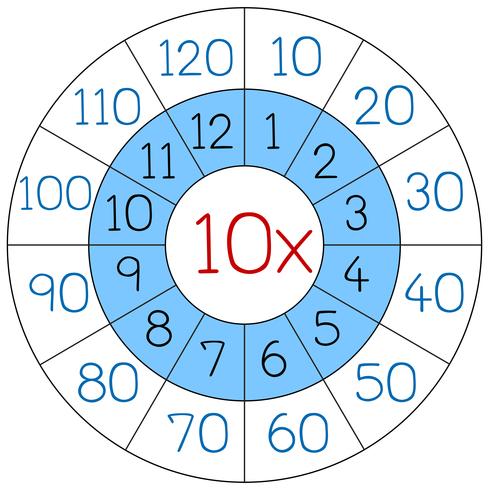 Nummer nio multiplikationscirkel vektor