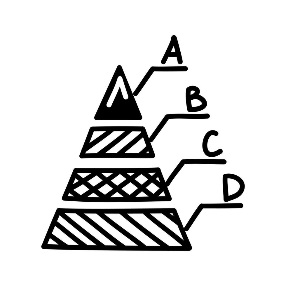 klotter finansiera pyramid med 4 alternativ. skiss infographic vektor hand dragen illustration