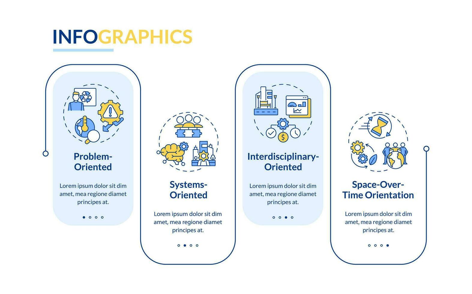 2d Umwelt Psychologie Vektor Infografiken Vorlage mit Mehrfarbig linear Symbole Konzept, Daten Visualisierung mit 5 Schritte, Prozess Zeitleiste Diagramm.