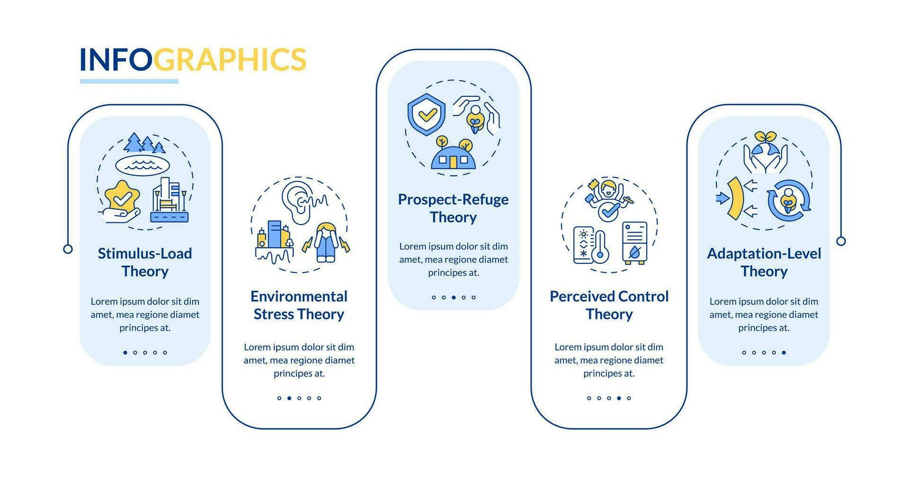 2d miljö- psykologi vektor infographics mall med kreativ linjär ikoner, data visualisering med 4 steg, bearbeta tidslinje Diagram.