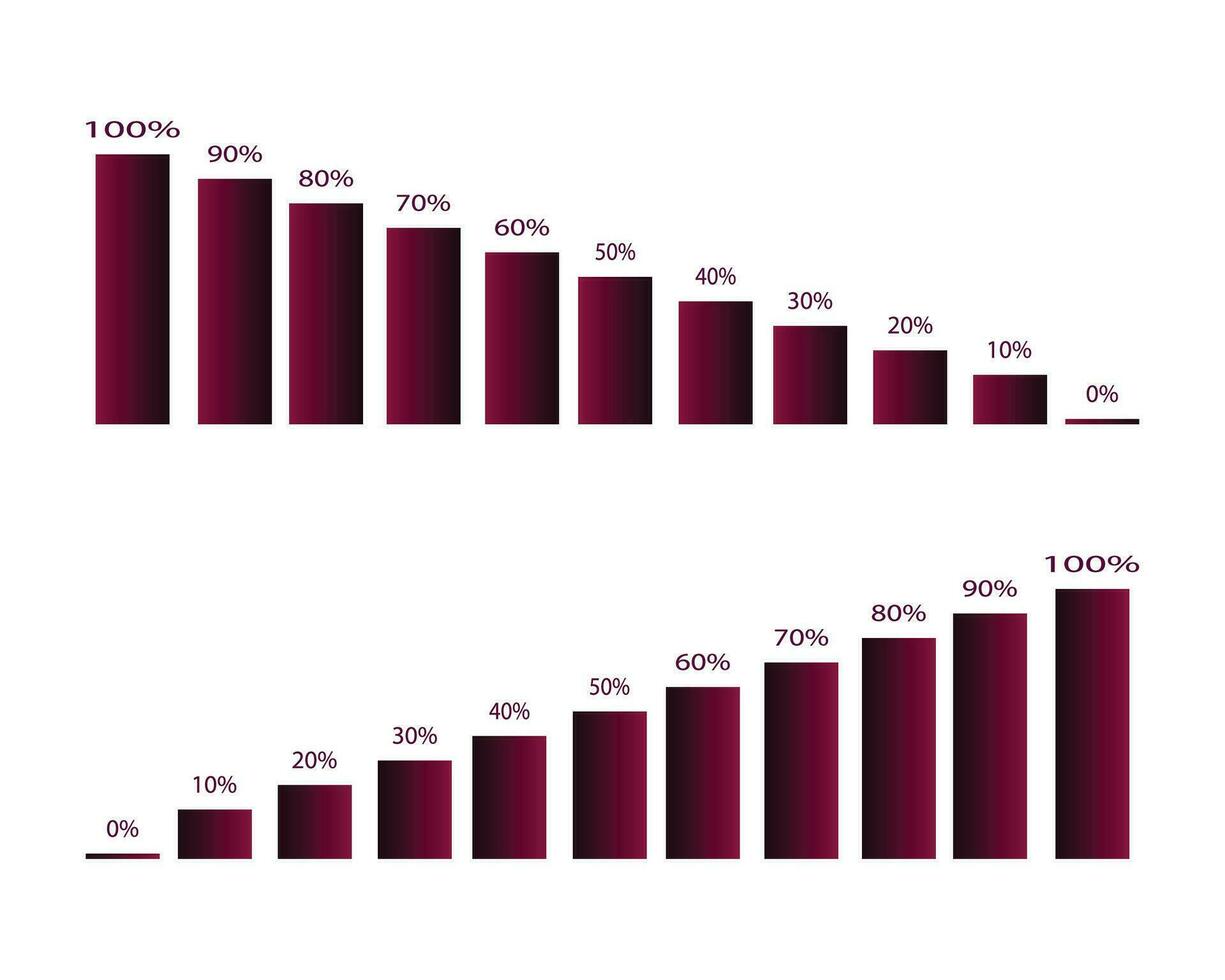 Geschäft Graph mit zunehmend Prozent. wachsend Bewertung von 0 zu 100 Prozent. vektor