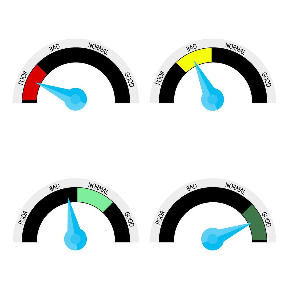 Anerkennung Punktzahl, Indikator Bewertung farbig. Bewertung Ergebnis zahlbar, gut und Schlecht angeben, Bericht Meter Messgerät. Vektor Illustration