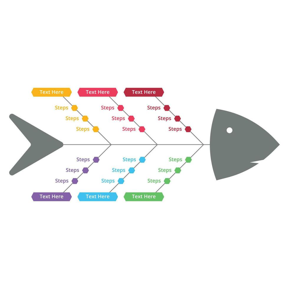 fisk form färgrik riktnings och presentation infographic vektor. fiskben infographic vektor design. officiell eller akademisk infographic design i en fiskben form med färgrik text sektioner.