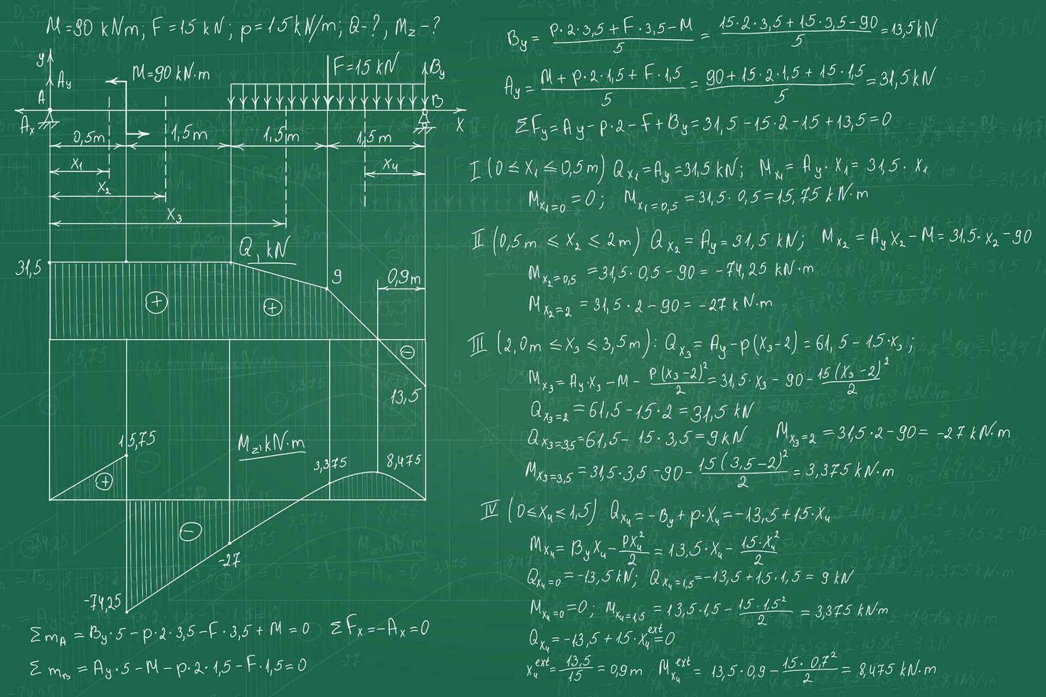 Stärke von Materialien Formeln gezeichnet durch Hand auf das Grün unrein Tafel zum das Hintergrund. Vektor Illustration
