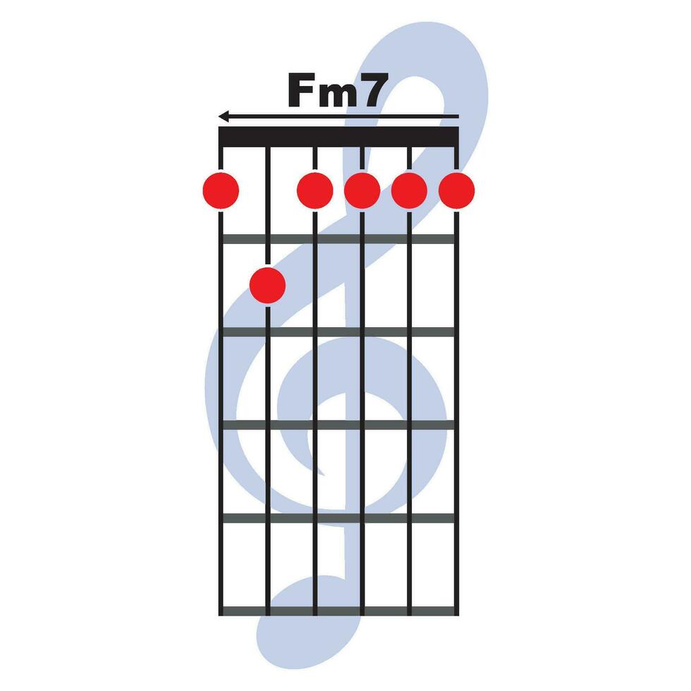 fm7 Gitarre Akkord Symbol vektor
