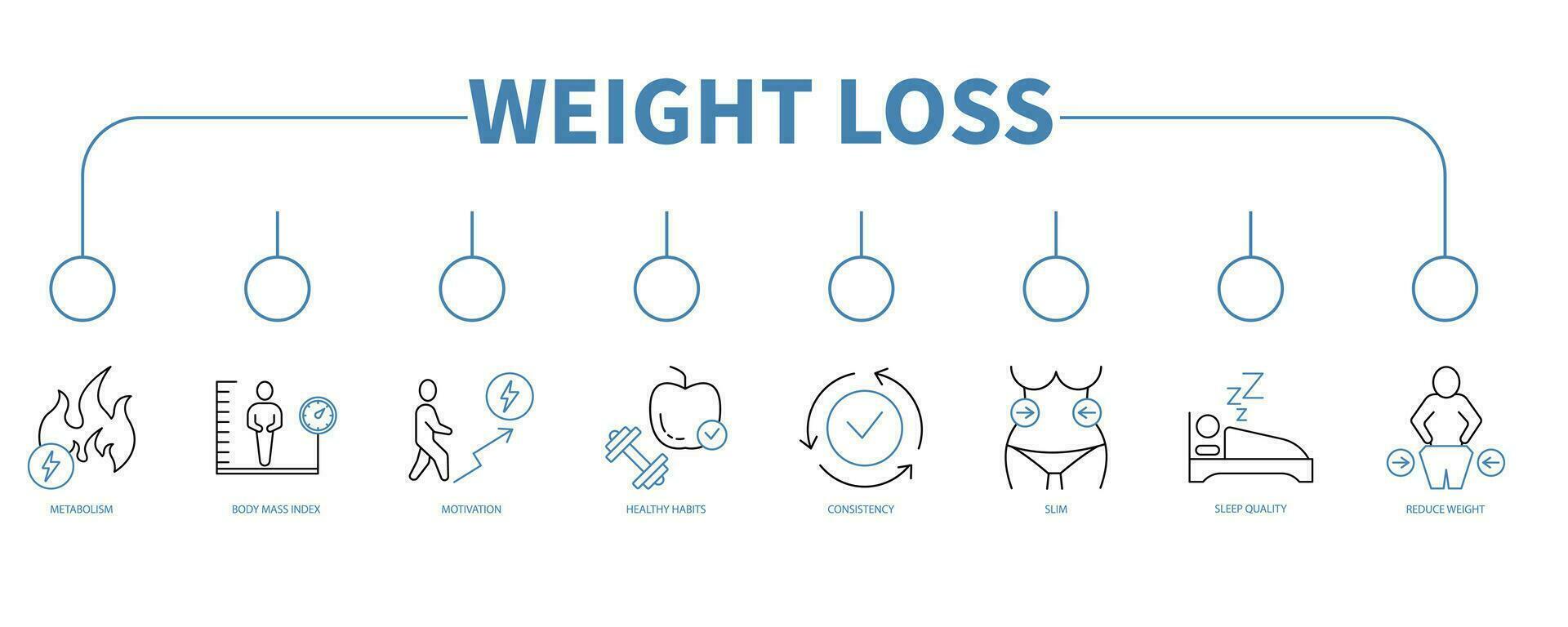 eweight Verlust Banner Netz Symbol Vektor Illustration Konzept