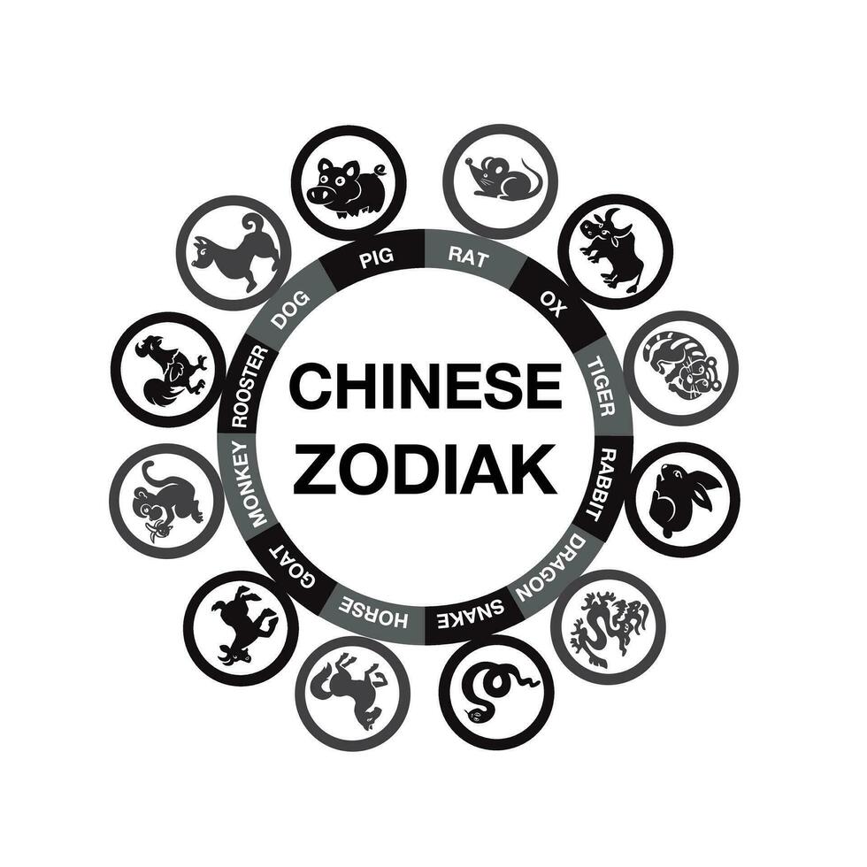 einstellen von Silhouetten von östlichen Horoskop Symbole im ein Kreis, Vektor Illustration