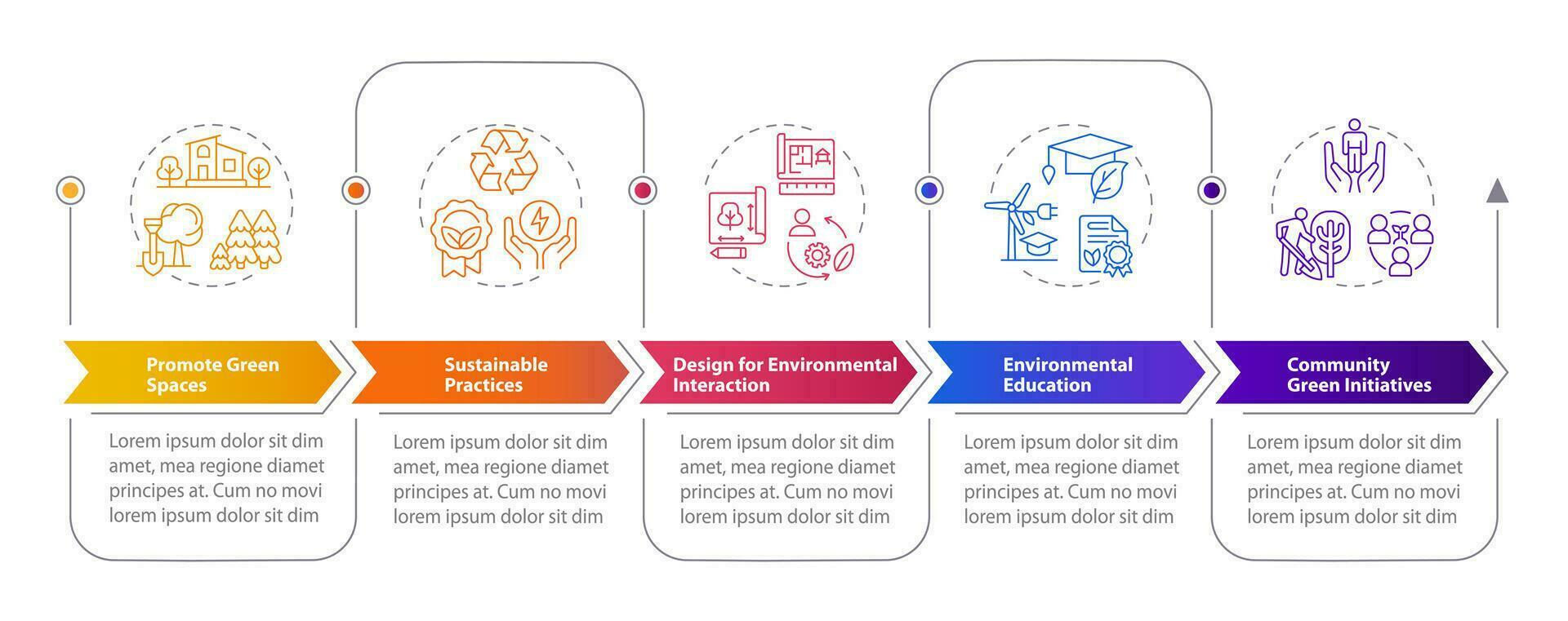 2d miljö- psykologi vektor infographics mall med linjär ikoner begrepp, data visualisering med 5 steg, bearbeta tidslinje Diagram.