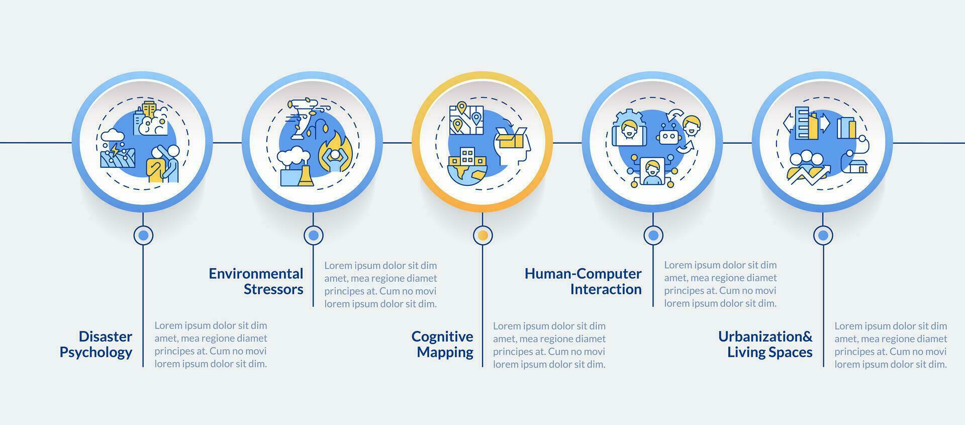 2d Umwelt Psychologie Vektor Infografiken Vorlage mit linear Symbole Konzept, Daten Visualisierung mit 5 Schritte, bunt Prozess Zeitleiste Diagramm.