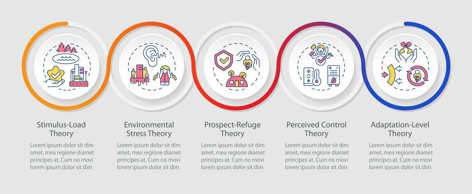 2d Umwelt Psychologie Vektor Infografiken Vorlage mit kreativ dünn Linie Symbole, Daten Visualisierung mit 5 Schritte, Mehrfarbig Prozess Zeitleiste Diagramm.