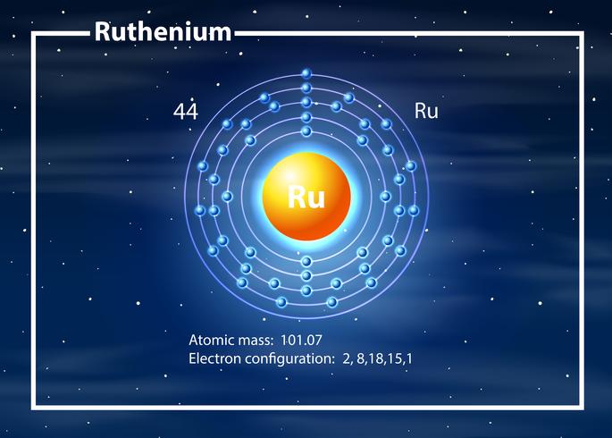 Ruthenium atom diagram begrepp vektor