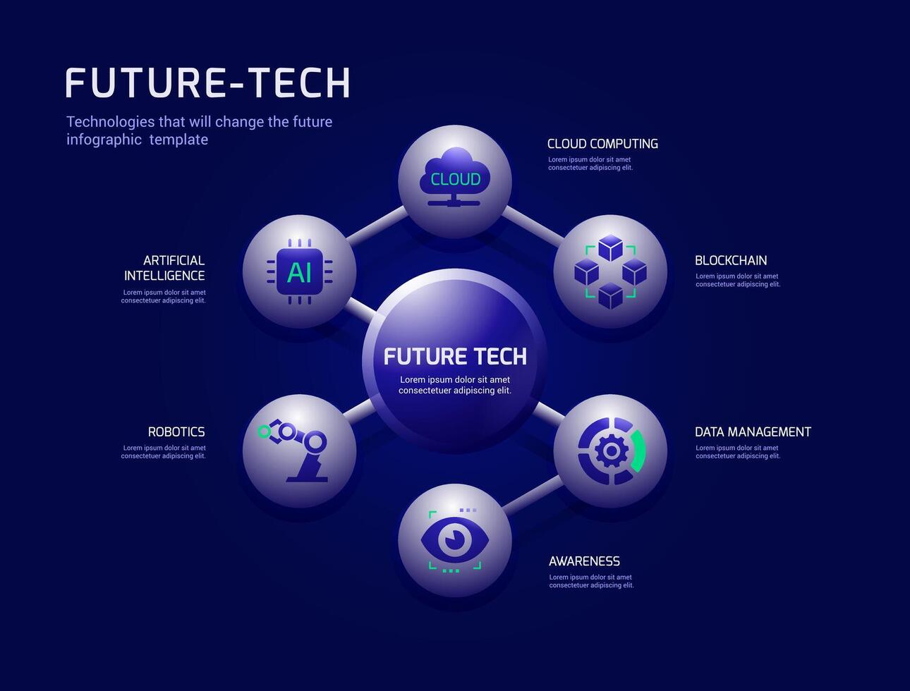 Zukunft Technologie Infografik vektor