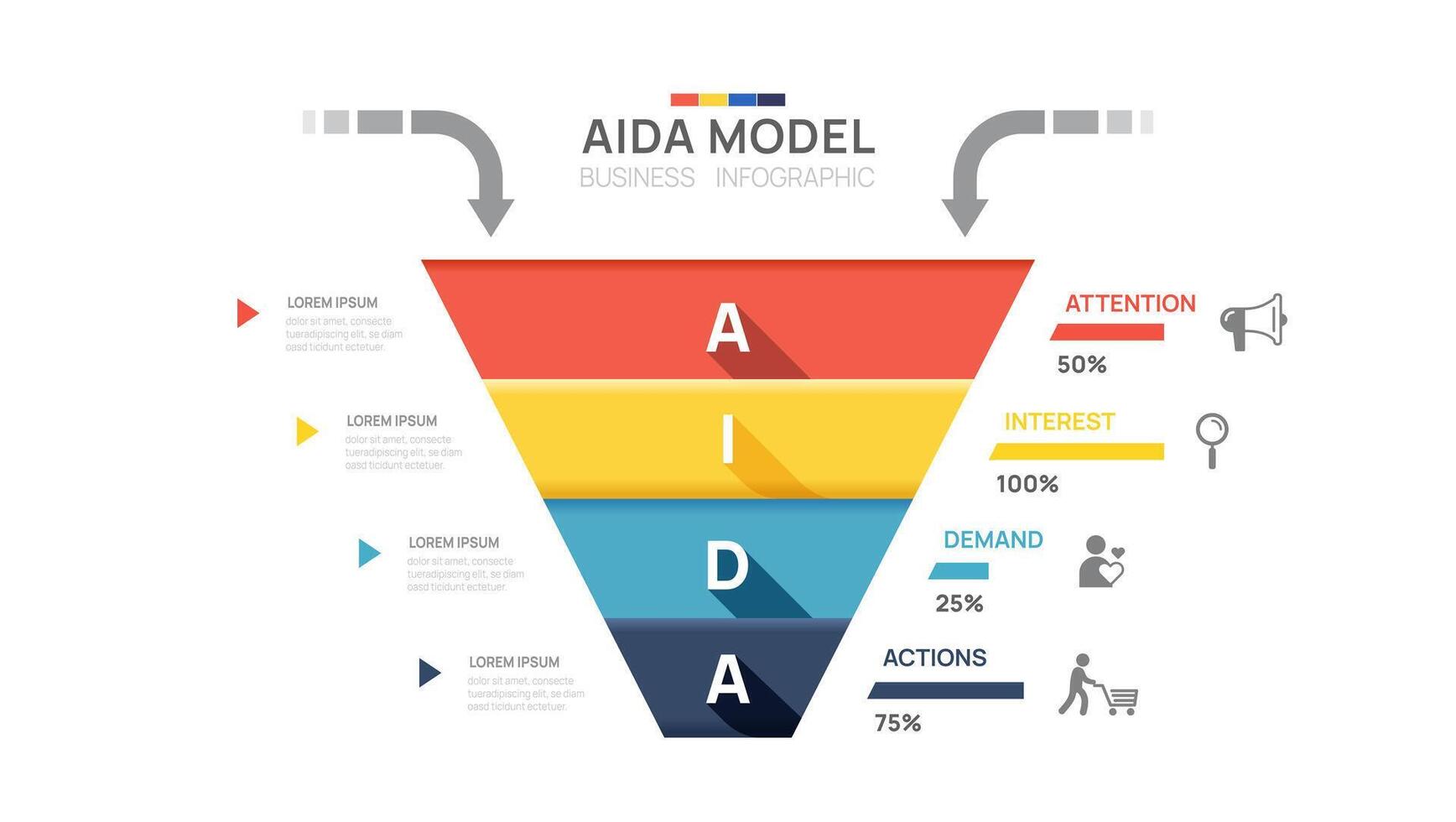 Aida Modell- Infografik Diagramm Vorlage. Aufmerksamkeit, Interesse, Verlangen, und Aktion. Marketing Prinzip oder Methode zum Verkauf, Präsentation Vektor. vektor