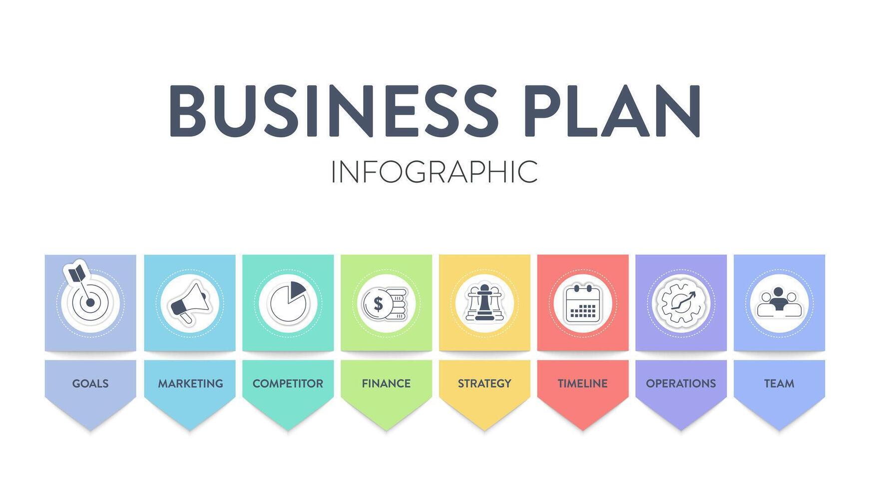 Geschäft planen Diagramm Diagramm Infografik Banner mit Symbole Vektor hat Mission, Streber, Wettbewerber, Markt Forschung, Mensch Ressource, Entwicklung Strategie, Marketing finanziell planen und Exekutive Zusammenfassung.