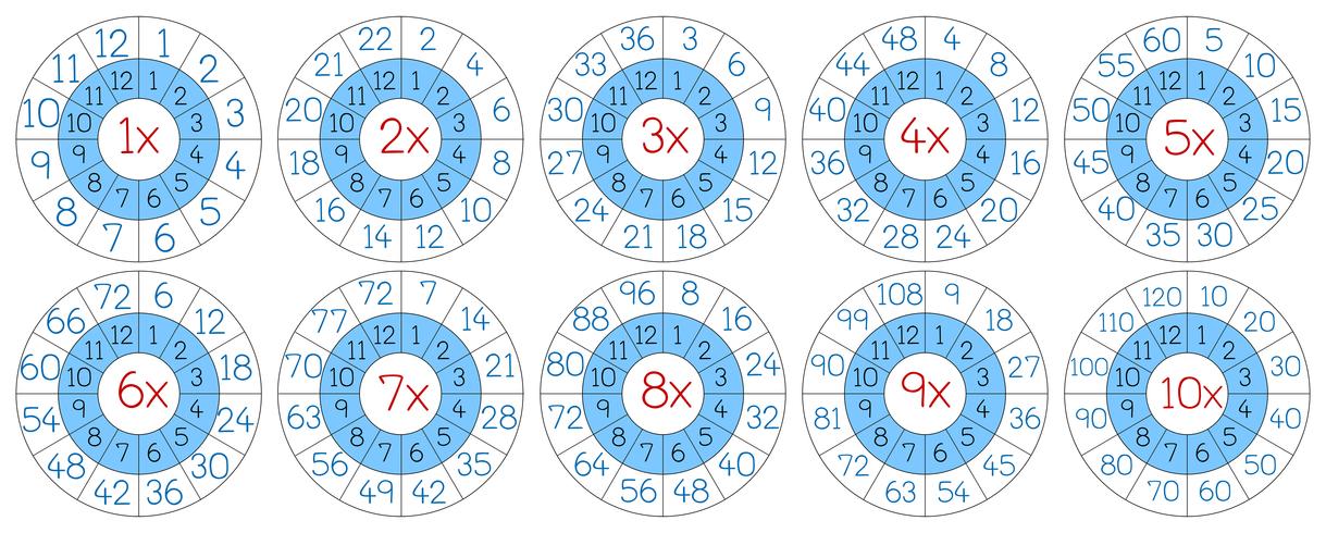 Satz des Multiplikationskreises vektor