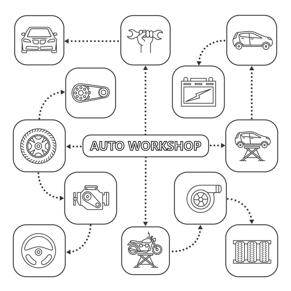 auto workshop tankekarta med linjära ikoner vektor