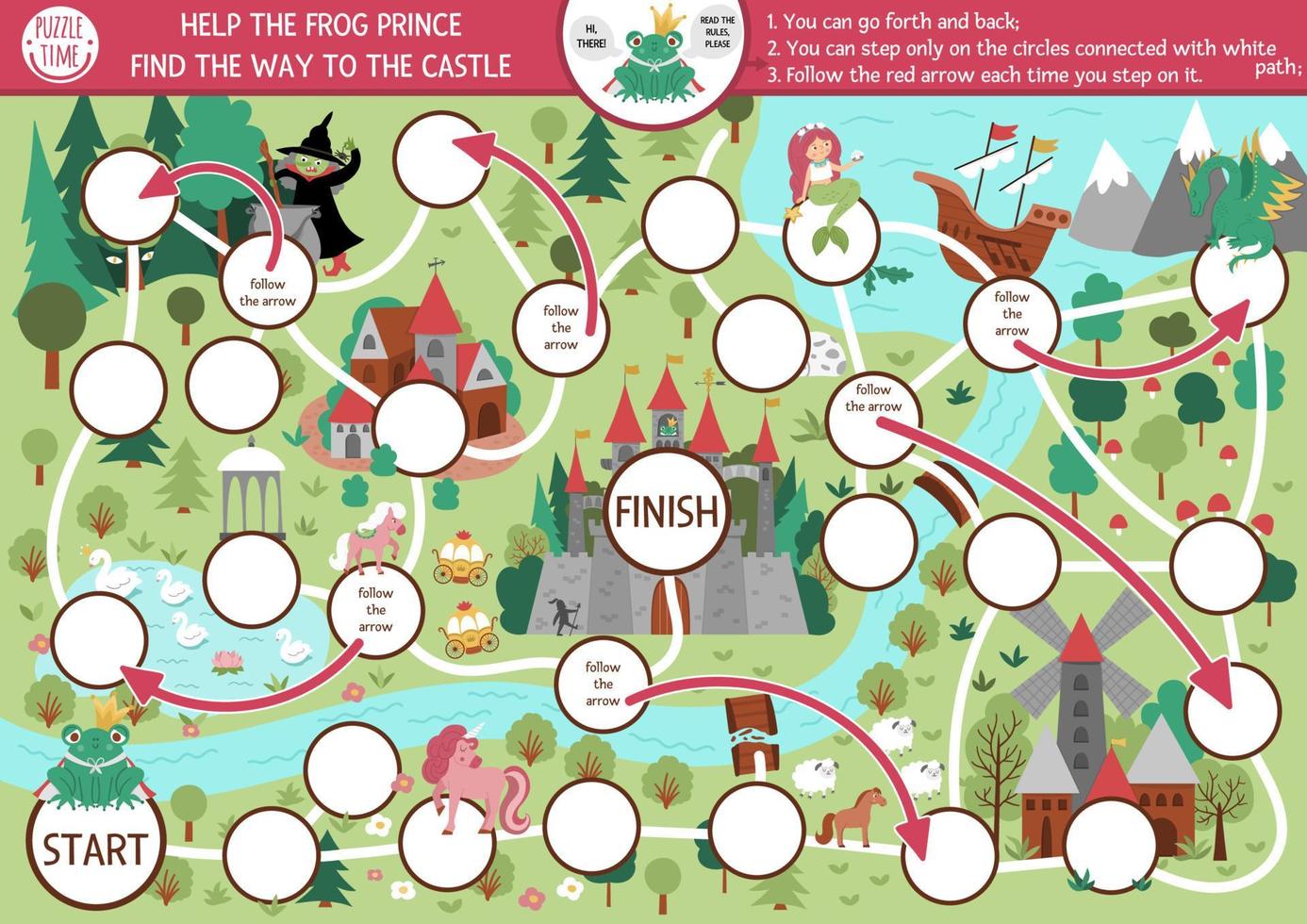 Märchenhaftes Würfelbrettspiel für Kinder mit mittelalterlicher Dorfkarte. Magisches Königreich Brettspiel. Märchenaktivität oder druckbares Arbeitsblatt für Kinder. hilf dem Froschkönig den Weg zum Schloss zu finden vektor