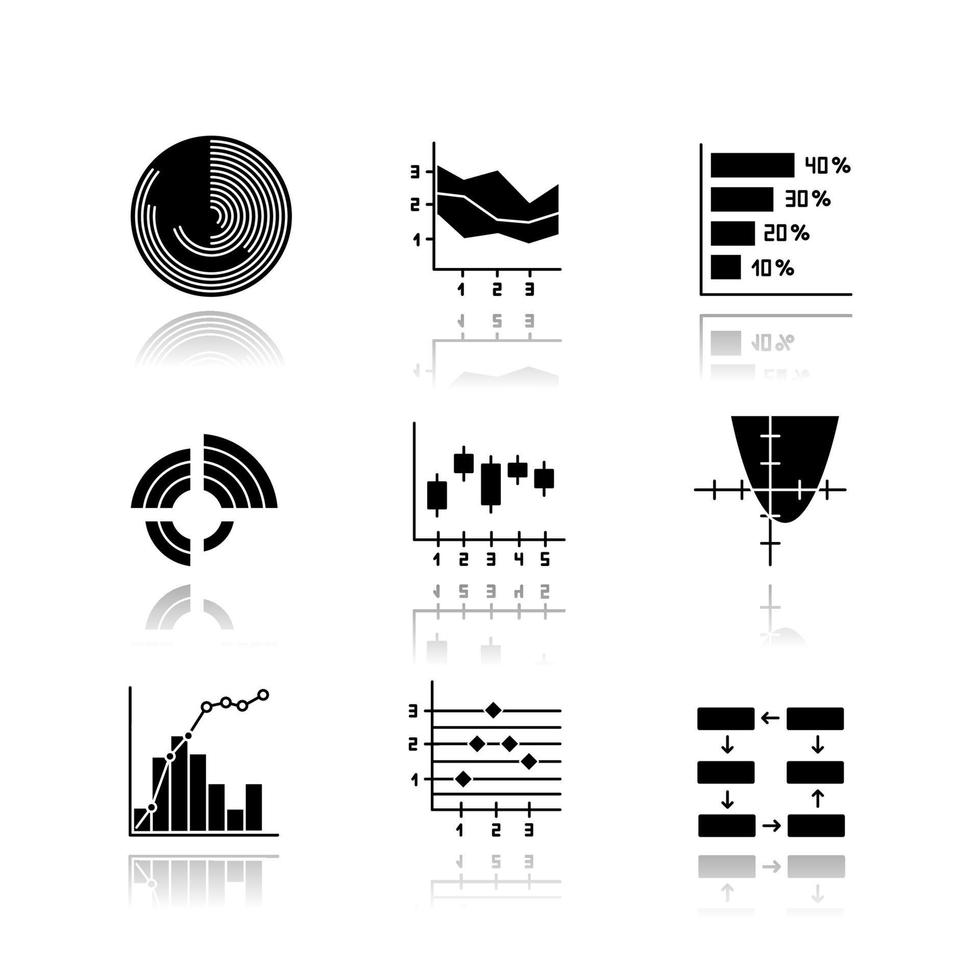 diagram och graf släpp skugga svart glyph ikoner set. horisontellt histogram. områdesdiagram. funktionskurva. radiellt diagram. pareto -kurva. figurdiagram. dataanslutning, kabeldragning. isolerade vektorillustrationer vektor