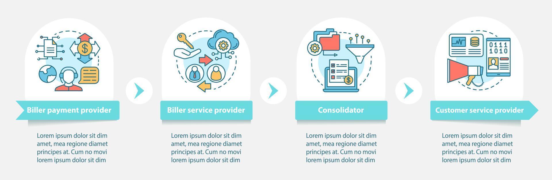 Abrechnungsservice-Vektor-Infografik-Vorlage. E-Commerce. Designelemente für die Geschäftspräsentation. Datenvisualisierung mit vier Schritten und Optionen. Zeitachsendiagramm des Prozesses. Workflow-Layout mit linearen Symbolen vektor