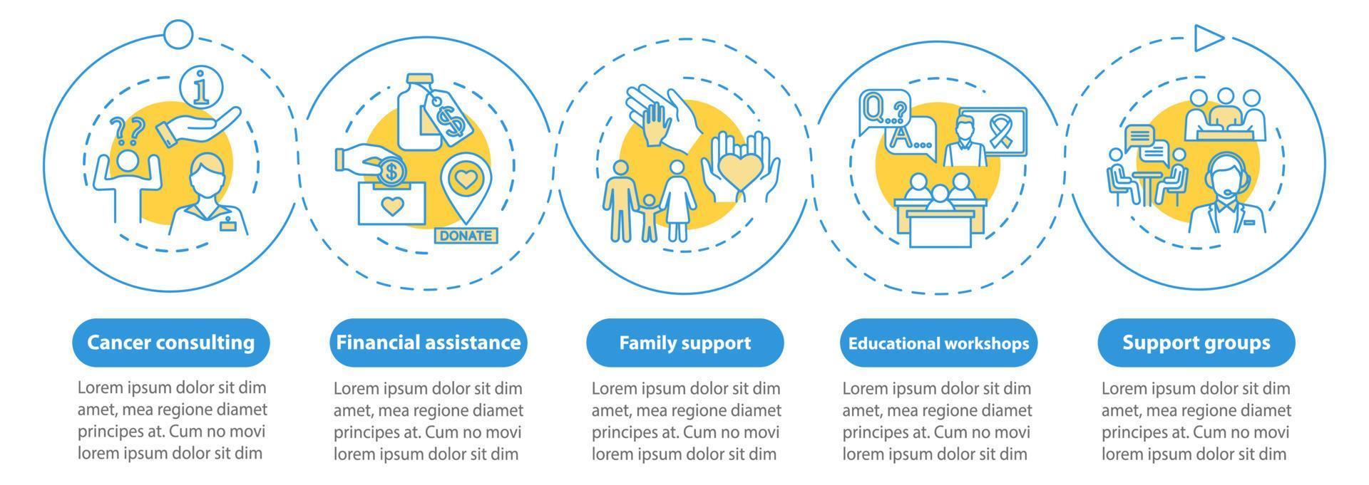 onkologi hjälp vektor infographic mall. cancerbehandling presentation designelement. ekonomiskt bistånd. datavisualisering, fem steg. bearbeta tidslinjediagram. arbetsflödeslayout, linjära ikoner