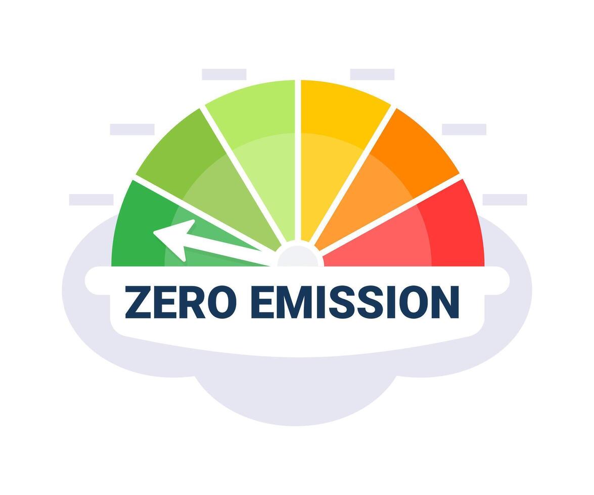 eco vänlig mätare som visar noll utsläpp nivå med ett pil i de grön zon, symboliserar miljö- hälsa vektor
