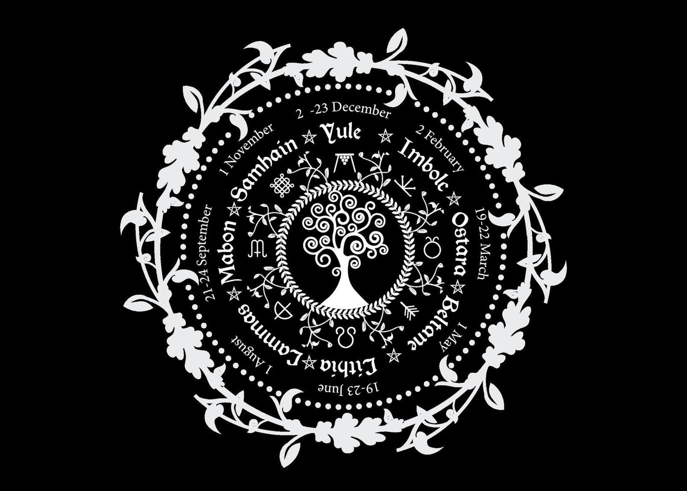 Rad des Jahres ist ein jährlicher Zyklus von saisonalen Festen. Wicca-Kalender und Feiertage. Kompass mit Baum des Lebens, Blumen und Blätter heidnisches Symbol, keltische Namen der Sonnenwenden, Vektor isoliert