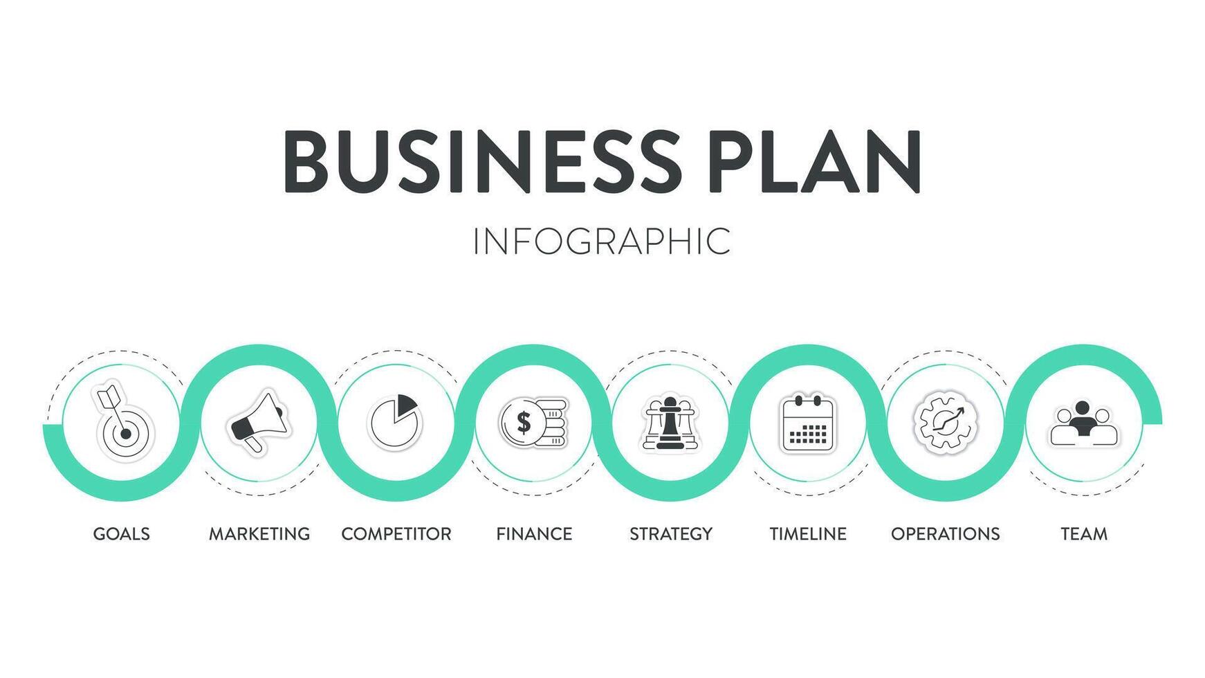 Geschäft planen Diagramm Diagramm Infografik Banner mit Symbole Vektor hat Mission, Streber, Wettbewerber, Markt Forschung, Mensch Ressource, Entwicklung Strategie, Marketing finanziell planen und Exekutive Zusammenfassung.