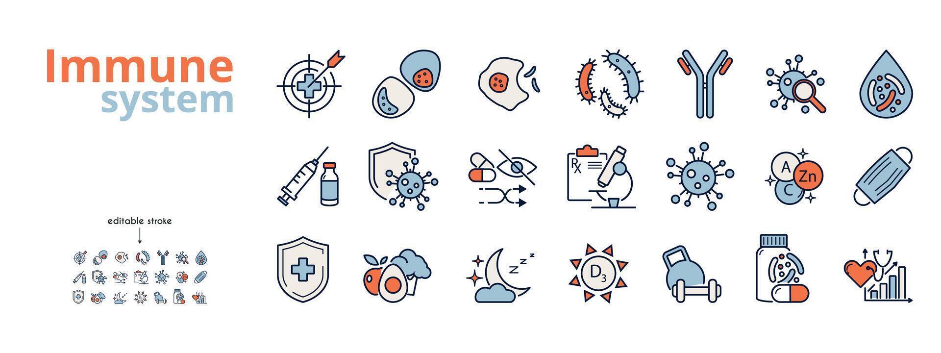 mänsklig immun systemet linje ikon uppsättning. virus skydd, hygien skydda, bakteriell förebyggande, vit blod cell, makrofager, vaccin, friska mat, skyddande mask vektor illustration. redigerbar stroke