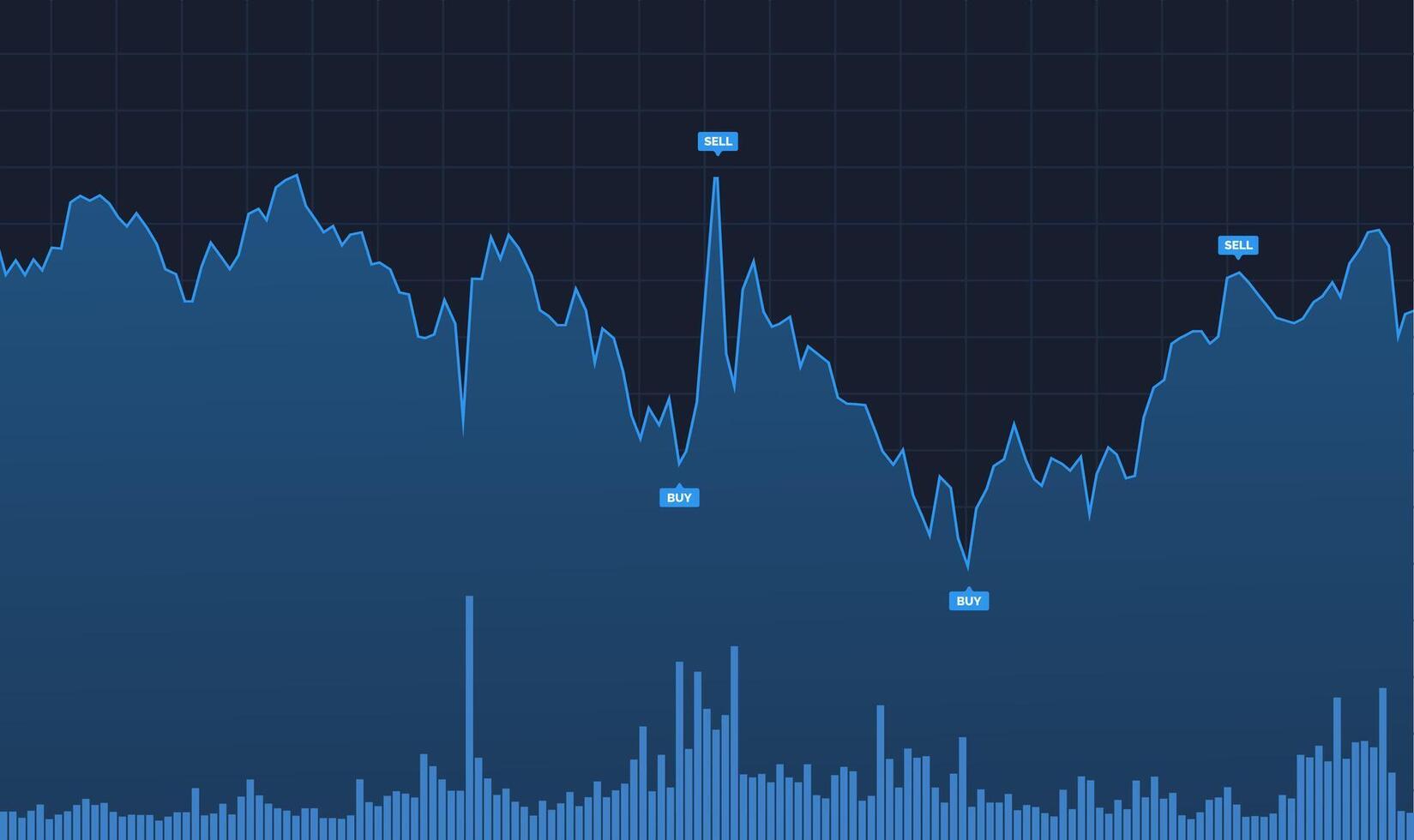 kryptovaluta handel finansiell marknadsföra tid linje och volym Diagram blå Färg teknologi bakgrund. handel Diagram av valuta, kryptovaluta, stock marknadsföra och binär alternativ. vektor