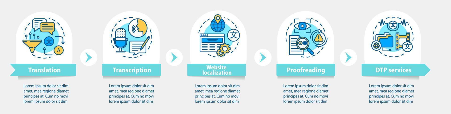 texttjänster vektor infographic mall. affärspresentation designelement. datavisualisering med fem steg och alternativ. process tidslinjediagram. arbetsflödeslayout med linjära ikoner