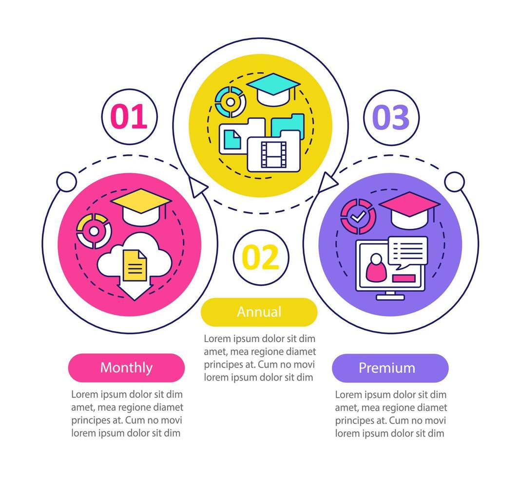 online utbildningskurser prenumeration vektor infographic mall. månatliga, årliga taxeplaner. datavisualisering med tre steg och alternativ. process tidslinjediagram. arbetsflöde layout med ikoner