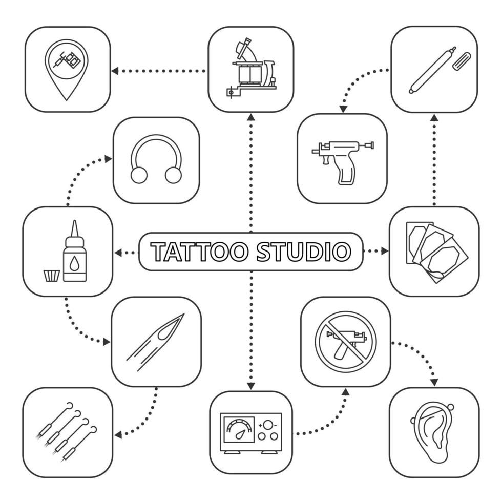 Tattoo Studio Mind Map mit linearen Symbolen. Tattoo-Netzteil, Nadeln, Maschine, Tinte. Piercing-Service-Konzept-Schema. isolierte Vektorillustration vektor