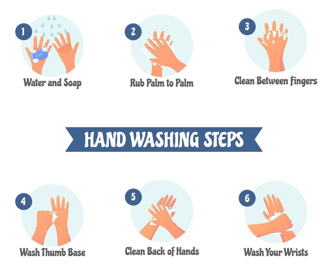 Hand Waschen Schritte, Anleitung zum Hygiene Hand Hygiene Vektor Infografiken.