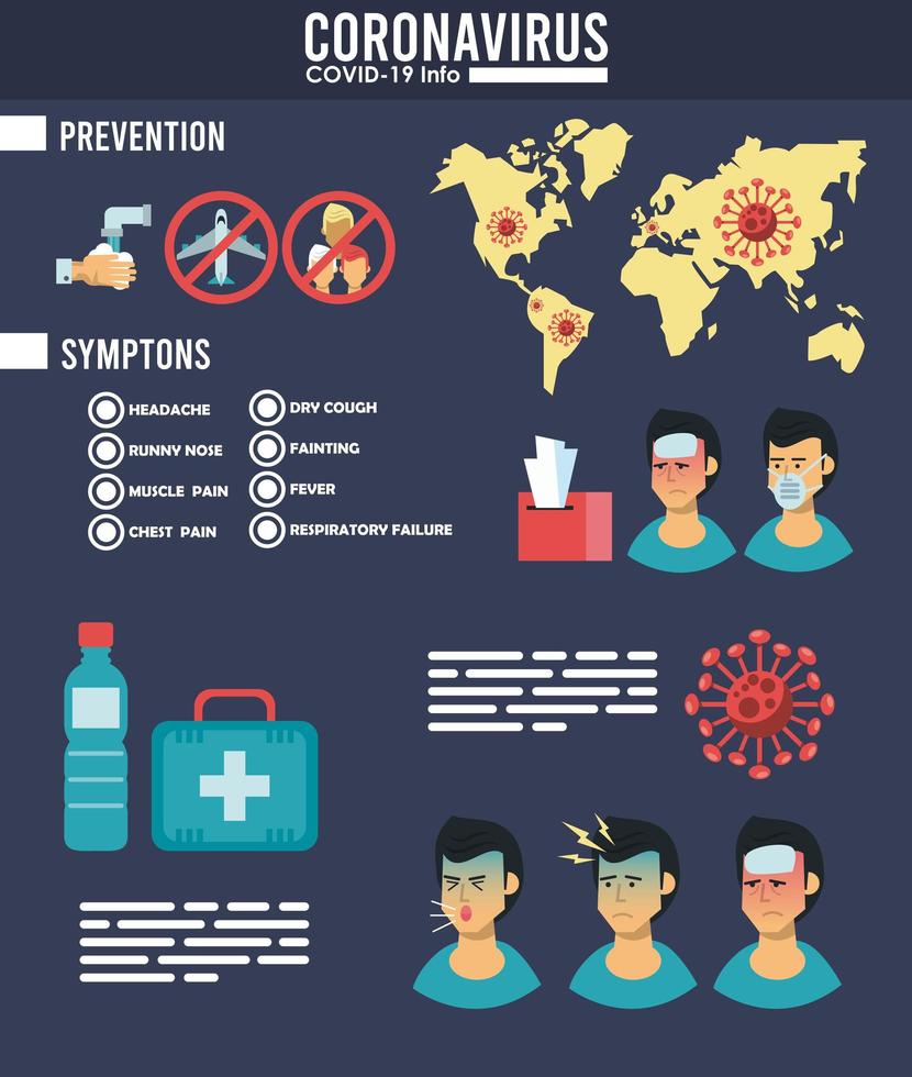 corona virus infographic med symptom och förebyggande metoder vektor