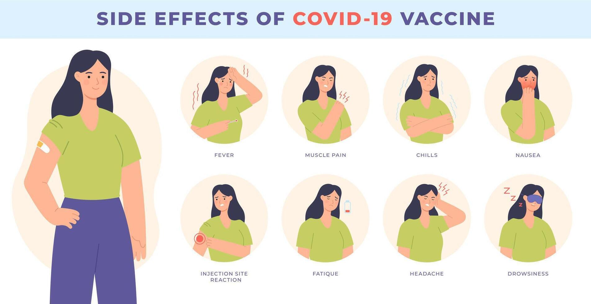 Impfstoff Seite Wirkung. covid-19 Impfung. verbreitet Auswirkungen, Fieber, Übelkeit und Kopfschmerzen. Immunität Gesundheit, Virus Verhütung Vektor Infografik